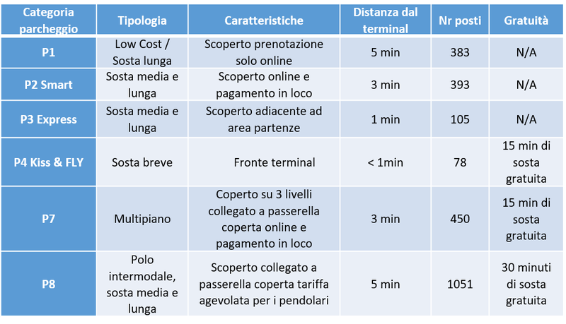 TABELLA AREE PARK 2026